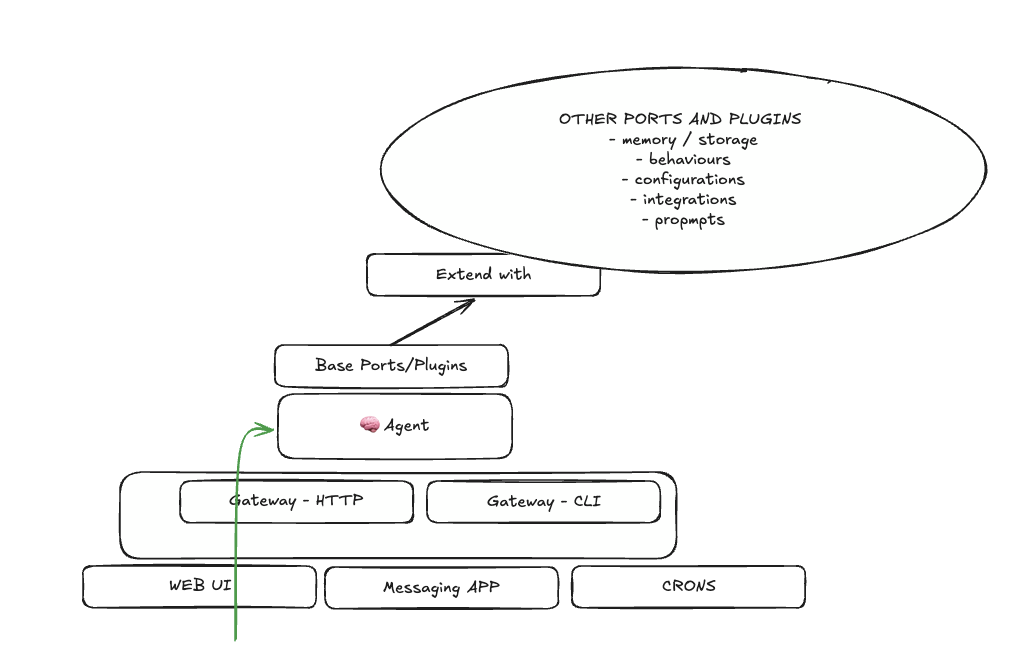 Lucy architecture diagram